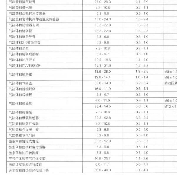 2004年丰田特锐K3发动机缸盖螺丝扭矩