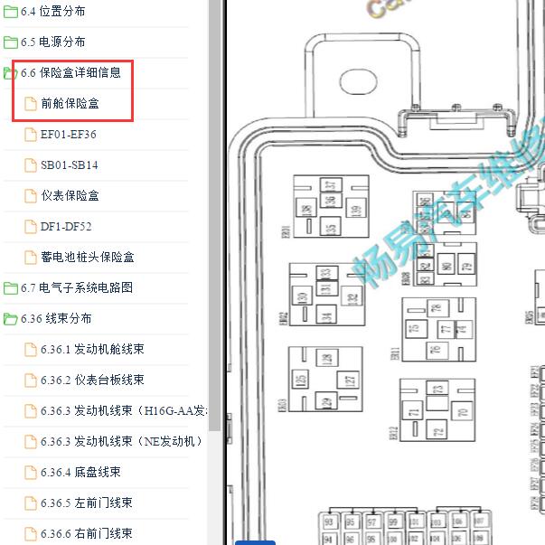 2020-2021年长安逸动机舱保险盒说明.