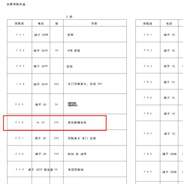 2015年保时捷Carrera911 雨刮电机保险丝位置