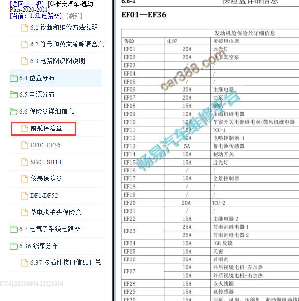 2020-2021年长安逸动保险盒说明