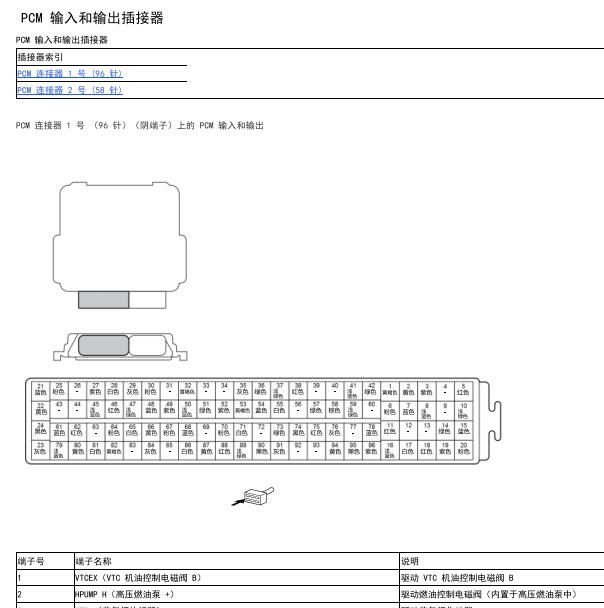 2017年本田思域 P10A1发动机针脚定义