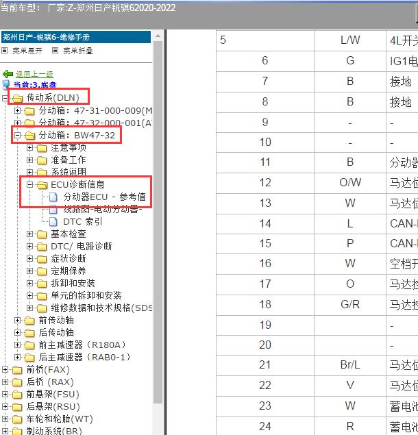 2020-2022年郑州日产-锐骐6四驱模块针脚定义