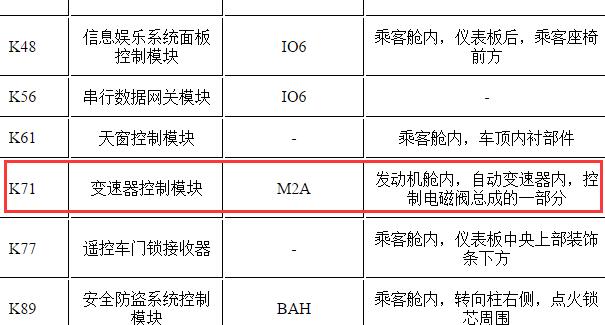 2017年雪佛兰科沃兹变速箱电脑位置