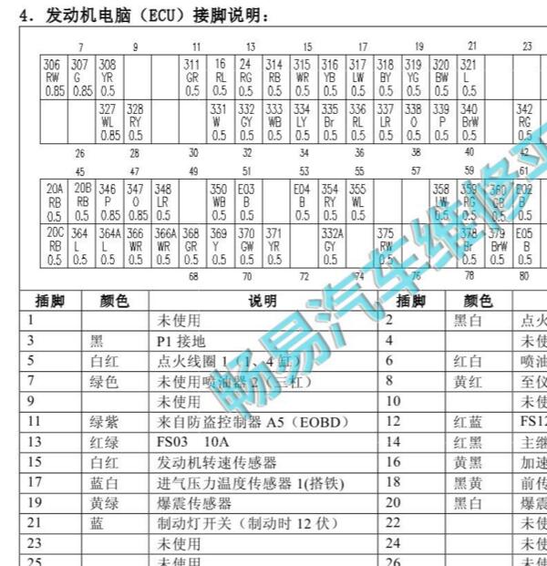2014年景逸X5  发动机针脚