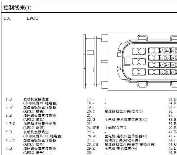 2017年起亚华旗300电能控制单元针脚资料