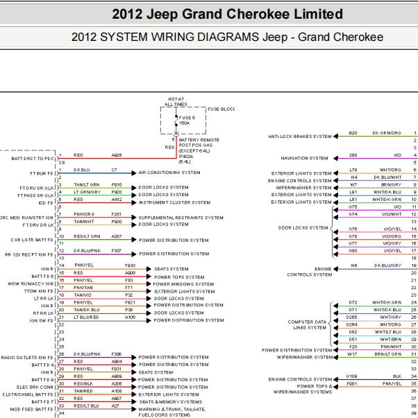 2012年JEEP大切诺基  雨刮车身和保险电路图针脚