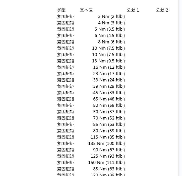 2020年保时捷卡宴发动机扭矩资料