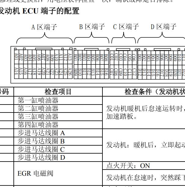 三菱4G64S4M 2.4L 发动机针脚