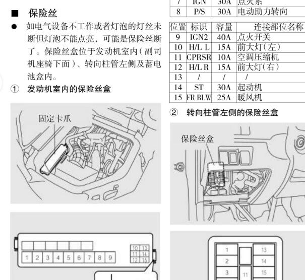 铃木浪迪保险丝盒说明资料