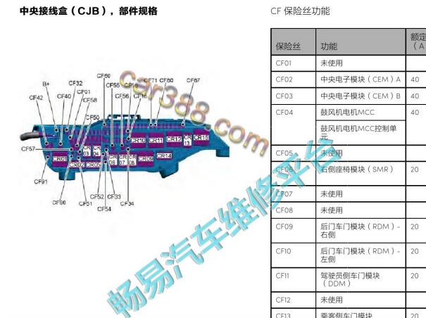 2020年领克03保险丝位置和说明