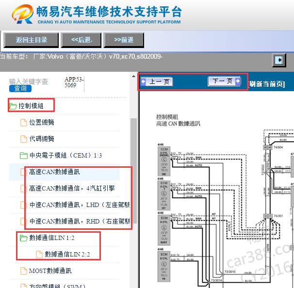 2009年沃尔沃S80网络通讯电路图