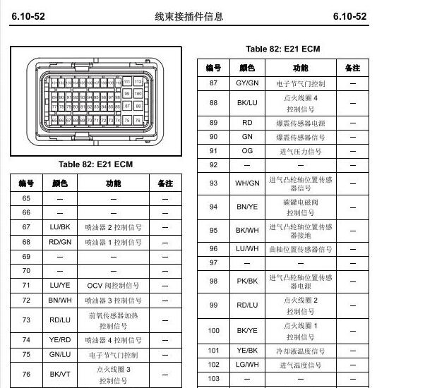 长安金牛星JL473Q3发动机针脚