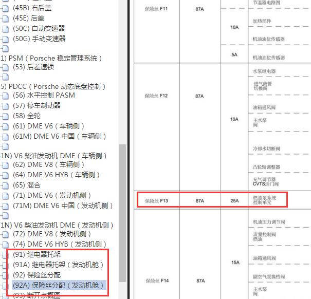 2012年保时捷卡宴燃油泵保险丝与继电器位置