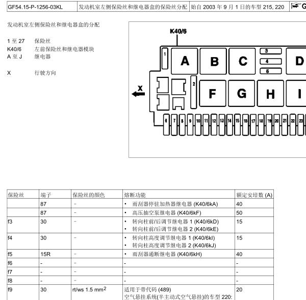 2001年奔驰S320保险丝与继电器位置