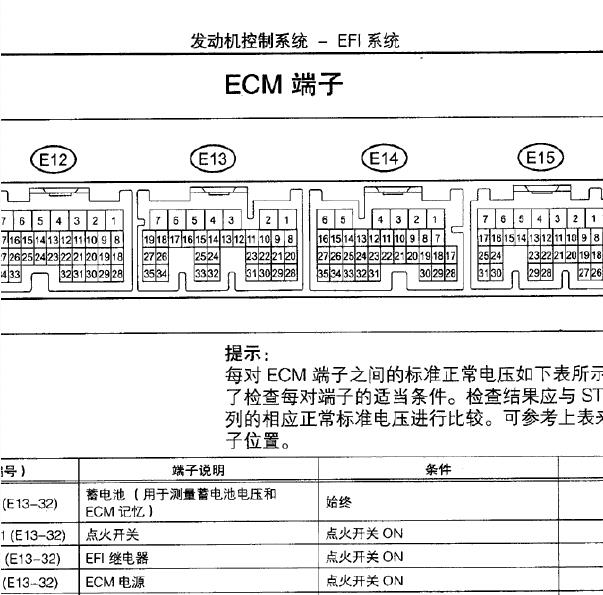 2006年丰田威驰发动机针脚