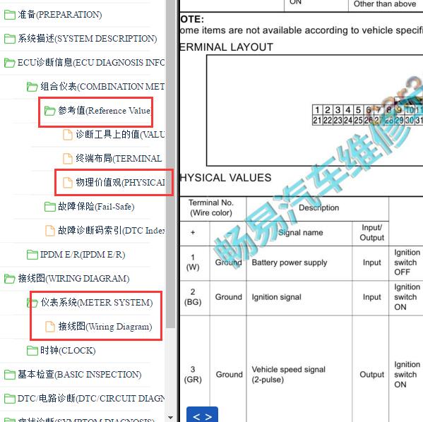2016-2018年英菲尼迪Q70 仪表针脚电路图