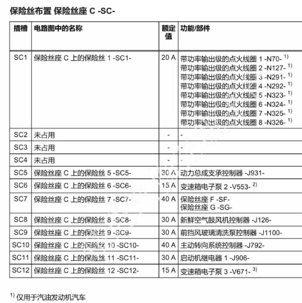 2020年奥迪A6L  保险丝说明