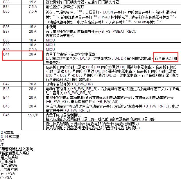 2014年本田思域  行李箱继电器位置