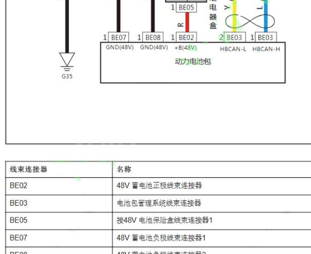 2019年吉利博瑞MHEV 48伏轻混电池包针脚图和电路图