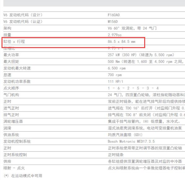 2017年玛莎拉蒂吉博力发动机缸体数据