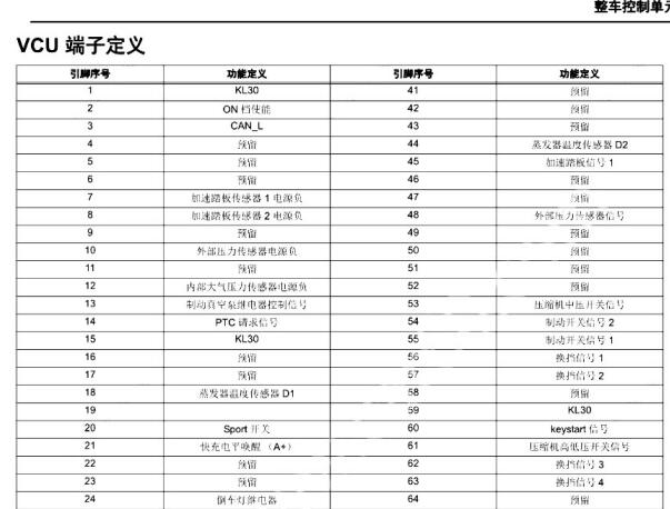 2021年开瑞海豚整车控制器相关维修手册