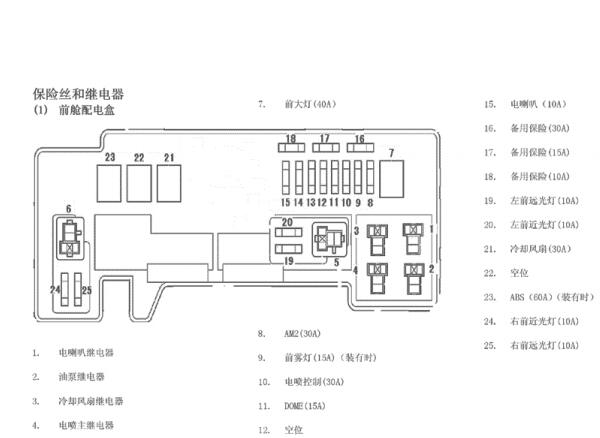 比亚迪F0保险丝继电器位置资料