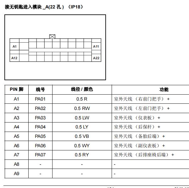 2016年陆风X5 Plus  LIN电路图和无钥匙针脚