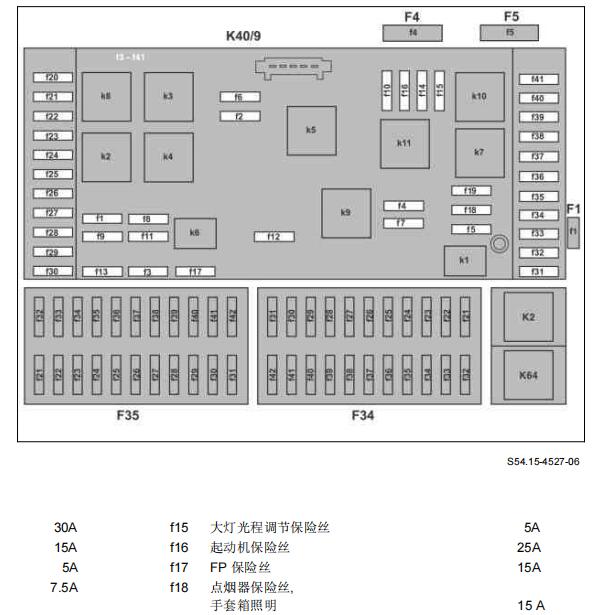 2015年奔驰唯雅诺  保险丝位置说明