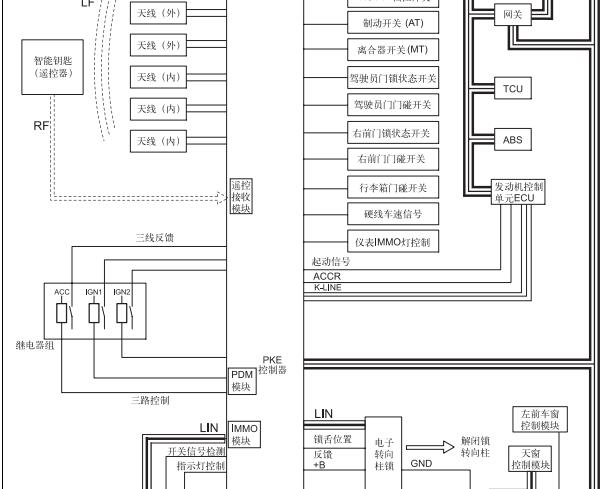 2021年一汽奔腾B70遥控防盗系统维修手册