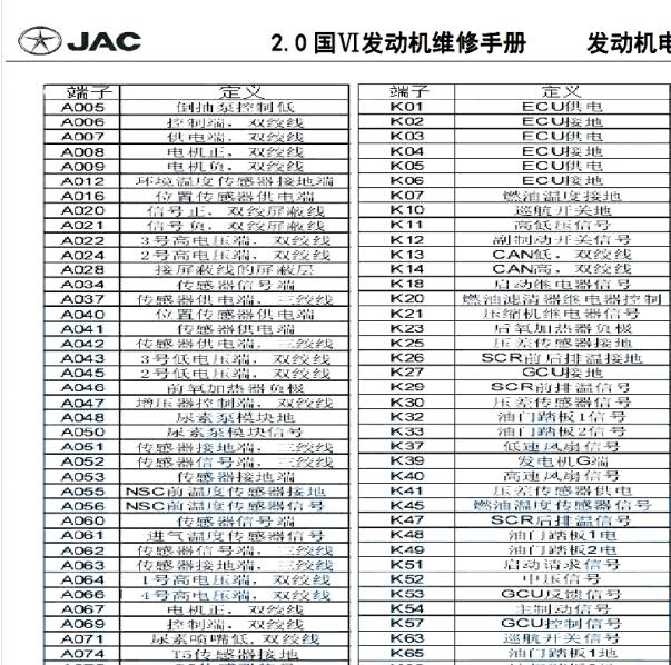 2019年江淮帅铃T6发动机针脚
