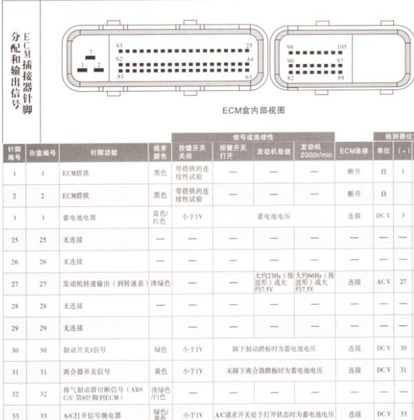 2018年庆铃达咖  4KH1发动机电路图和针脚