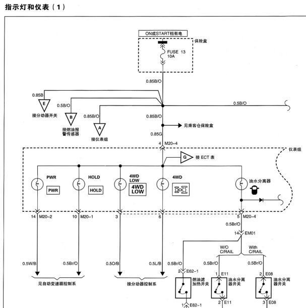 2014年瑞风穿梭仪表电路图