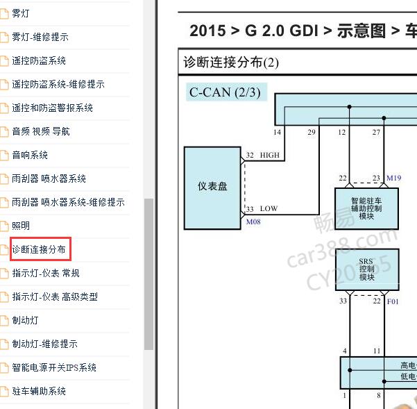 2016年现代途胜CAN电路图