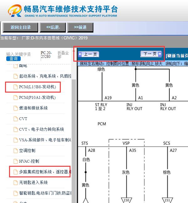 2019年本田思域  网关和发动机电路图
