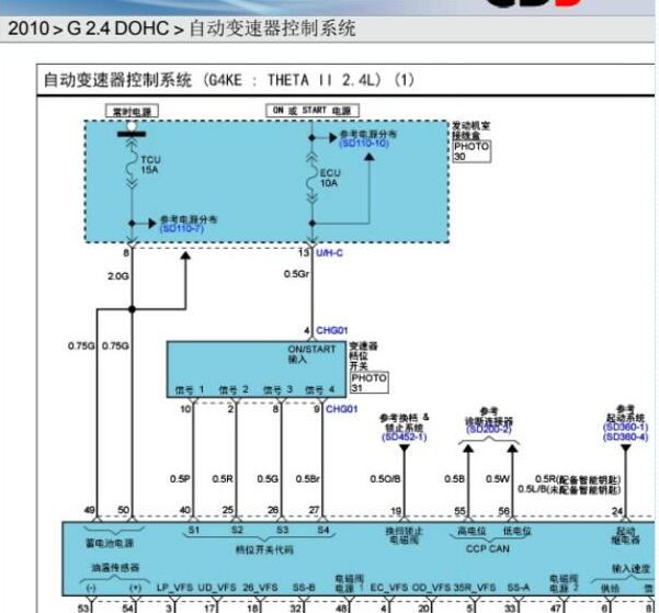 2010年现代圣达菲变速箱电路图