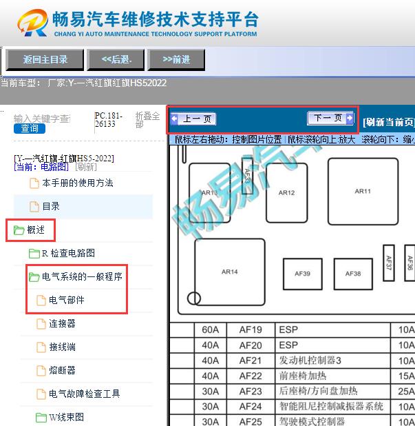 2022年红旗HS5  保险盒位置