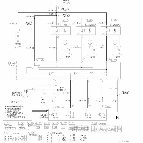 2004年三菱速跑3.0点火系统电路图