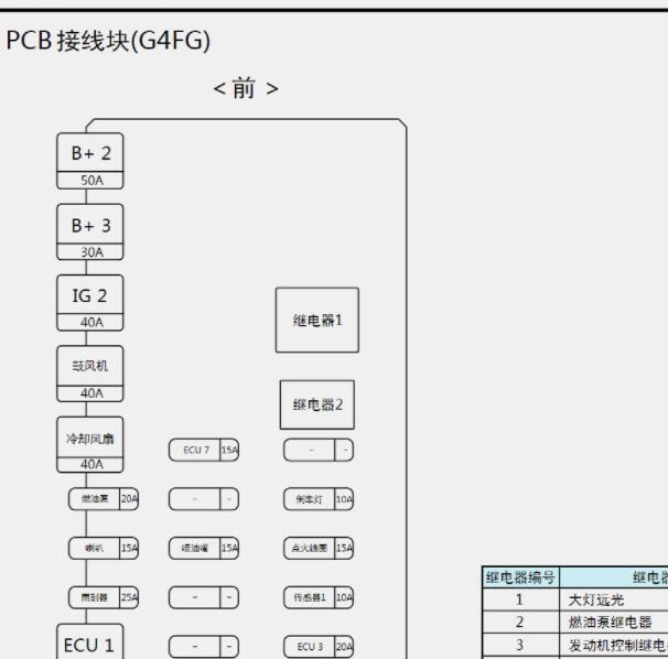 2018年现代IX25 继电器位置
