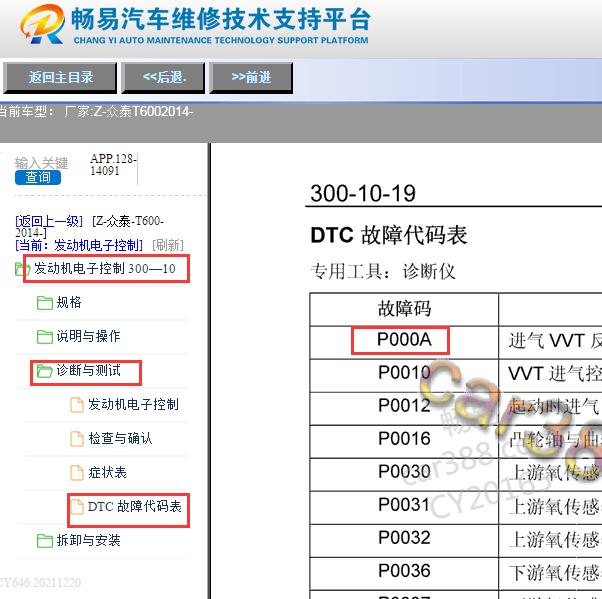 2014年众泰T600 P000A故障码资料