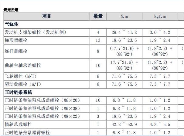 2011年现代悦动G4FC发动机扭矩
