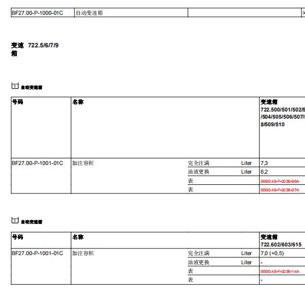 2010年奔驰C200自动变速箱油加注量