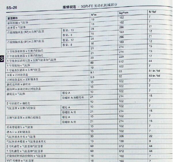 皇冠5GR发动机扭矩与维修手册