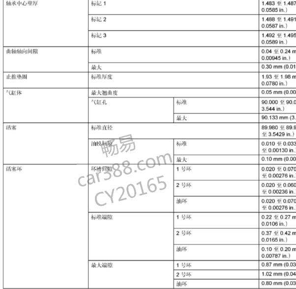 2013年丰田汉兰达1AR发动机维修数据