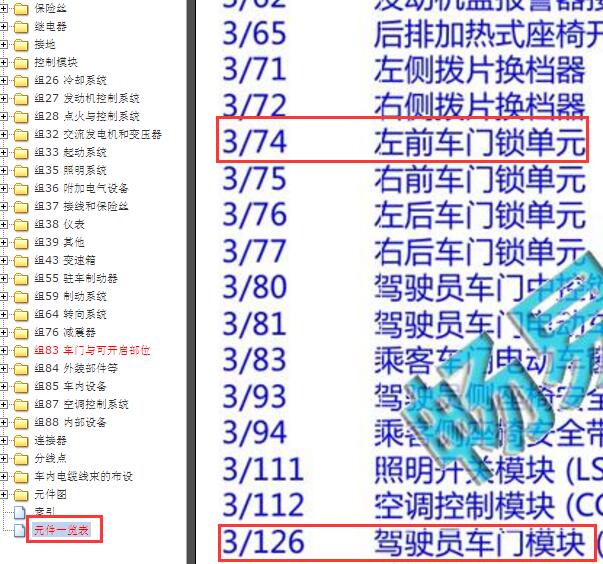 2015年沃尔沃XC60元件代码