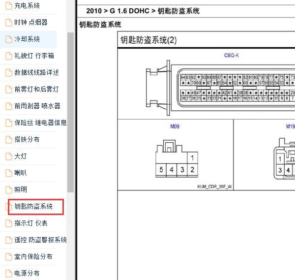 2010-2011年现代伊兰特悦动防盗针脚