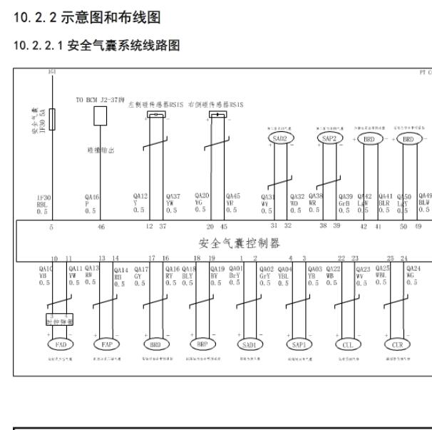 东风风光IX5气囊电路图