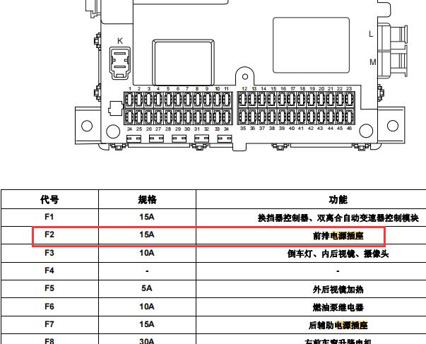 2014年荣威550点烟器（前排电源插座）保险丝位置