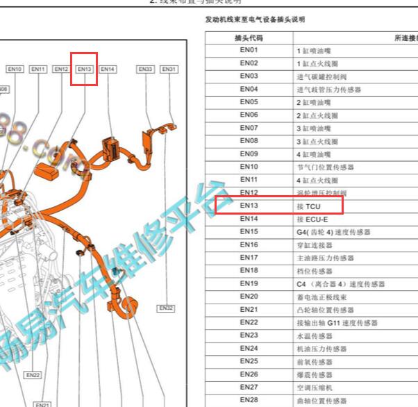 2015年陆风X7变速箱电脑位置