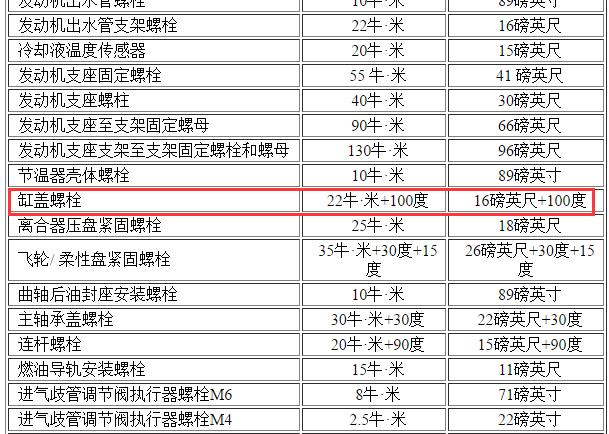 2013年别克凯越发动机气缸盖扭矩