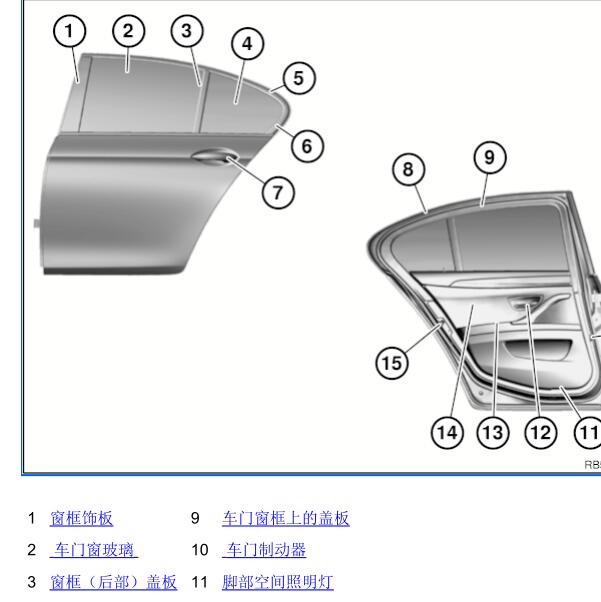 2012年宝马523Li车门布局图